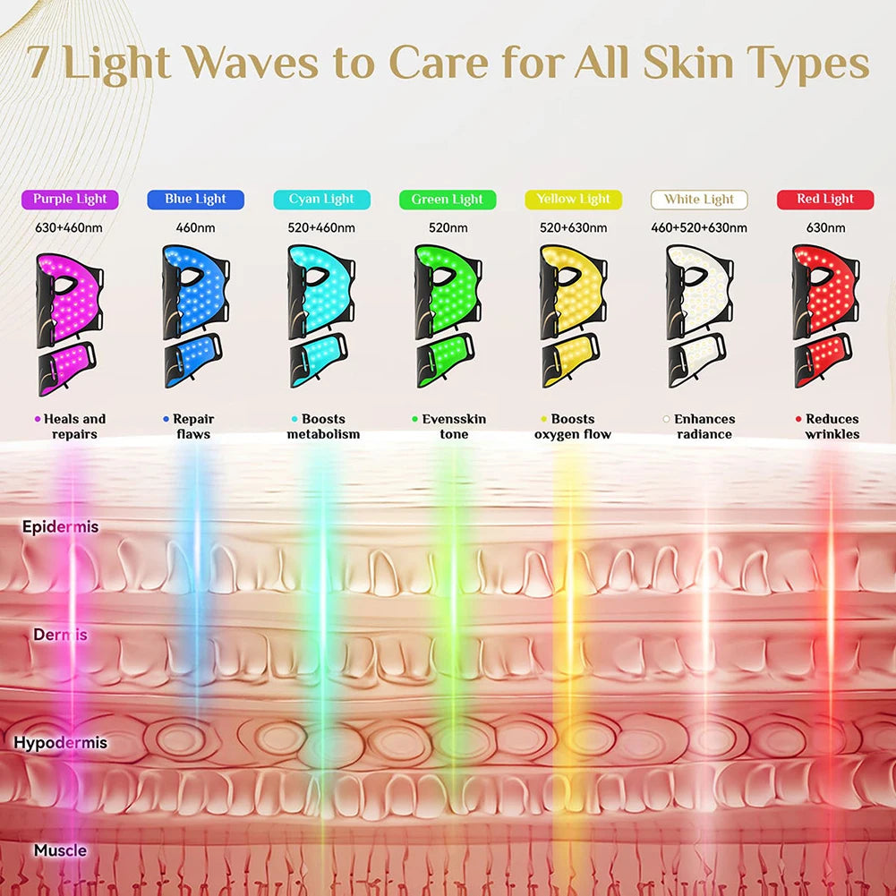 7 Colors LED Face Neck Set Mask Red Light Skin Rejuvenation Brighten Soft Silicone Facial Photon Therapy Flexible Skin Repair