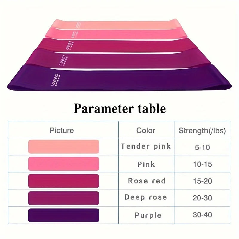 5-Piece Color Resistance Band Set - Portable Elastic Fitness Bands for Yoga, Pilates, Gym and Weight Training - Durable Tpe Material, Perfect for Stretching and Strength Training, Pilates Equipment | Multifunctional Fitness B