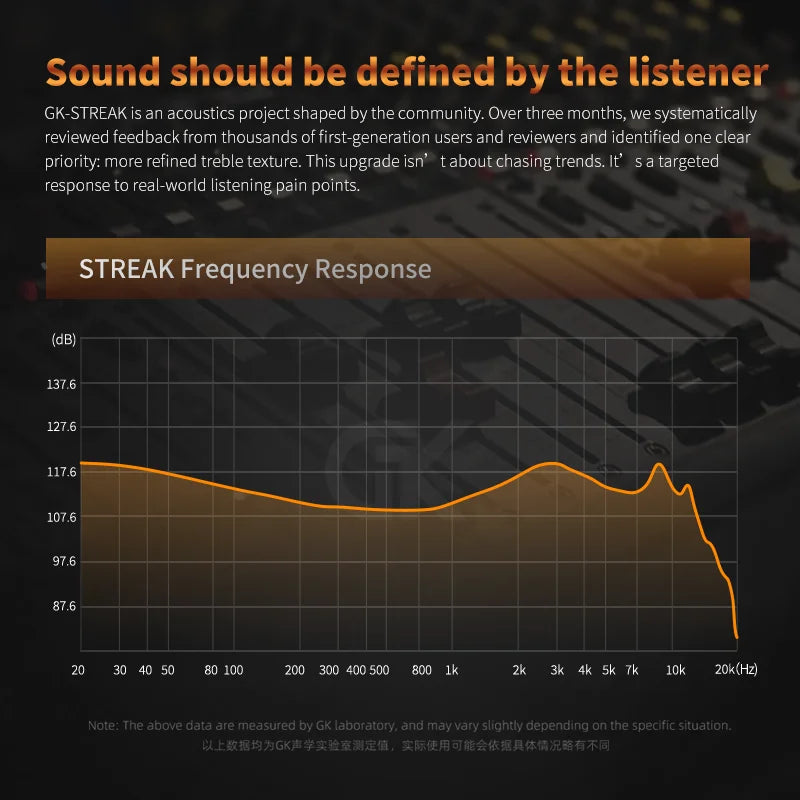 GK Streak Hi-Fi In-Ear Monitors KUN  Dynamic + Micro Planar Dual-Driver Earphones with Detachable Cable GK-KUNTEN Upgraded