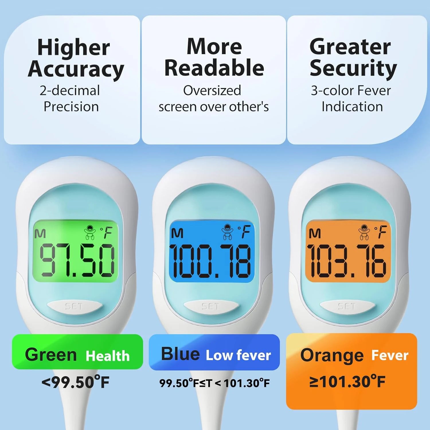 9 Seconds Digital Basal Thermometer for Adults and Kids - Accurate Oral Thermometer with Fever Alarm for Baby with Large Display