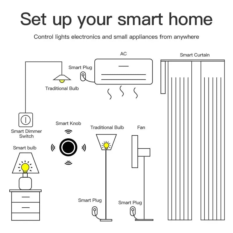 Smart Knob Switch DIY Wireless Scene Button Rotatable Dimmer Switch Home for Tuya ZigBee Smart Appliances Automation Linkage