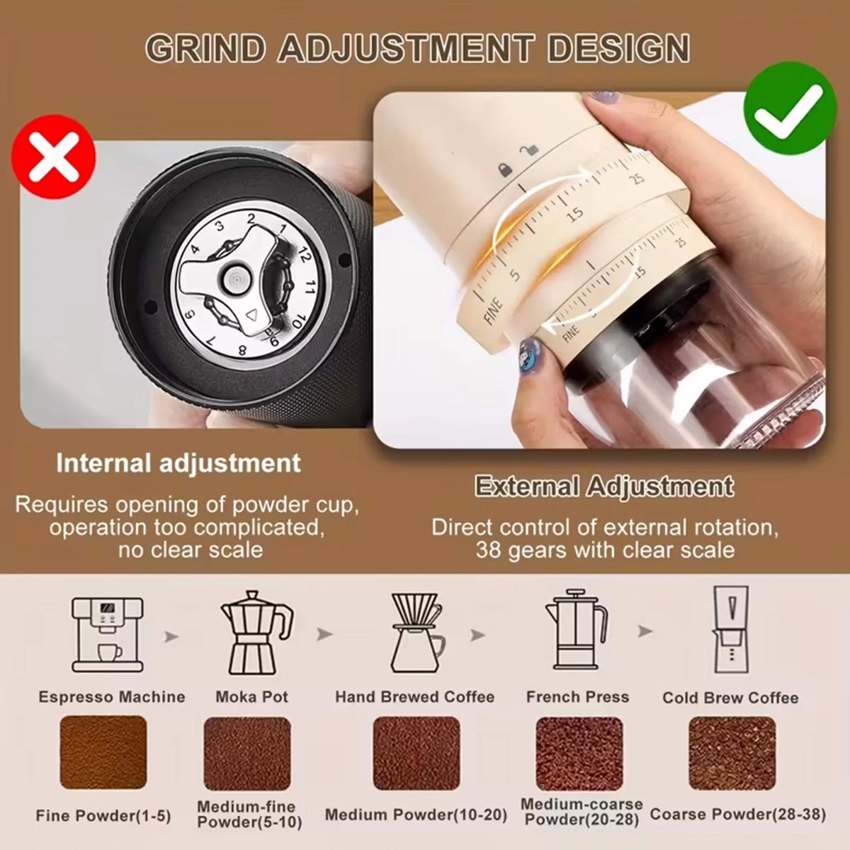 2026 New Upgrade Portable Electric Coffee Grinder with Ceramic Burr - 38 Adjustable Grind Settings - 1.8X Faster Grinding