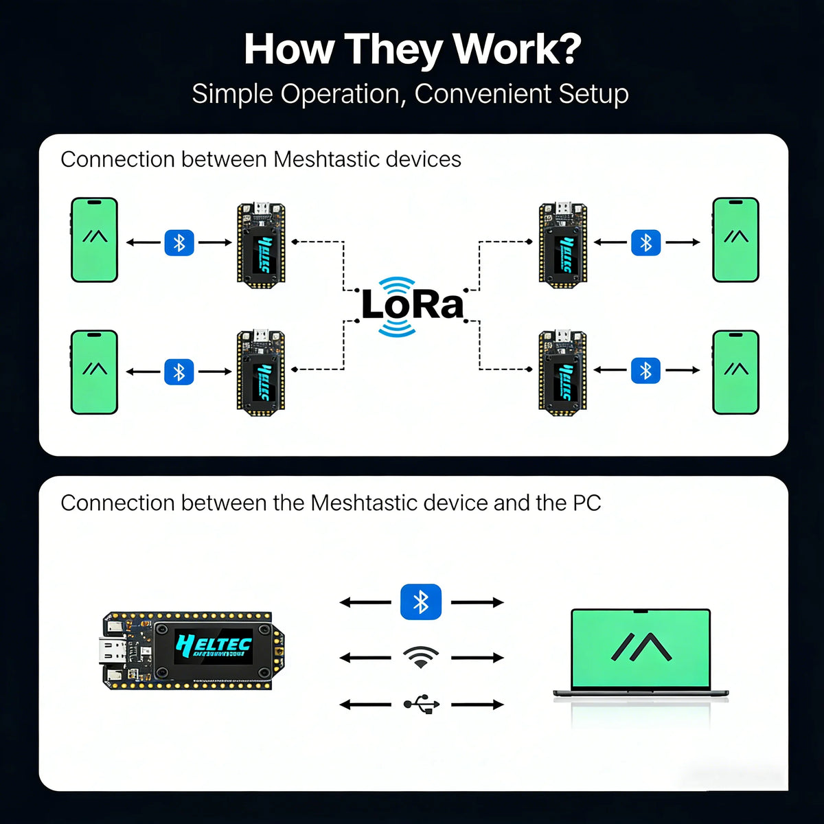 Heltec V3/V4 WiFi LoRa 32 868MHz Development Board With Dual Antenna Meshtastic  Bluetooth For Meshcore  Arduino PlatformIO