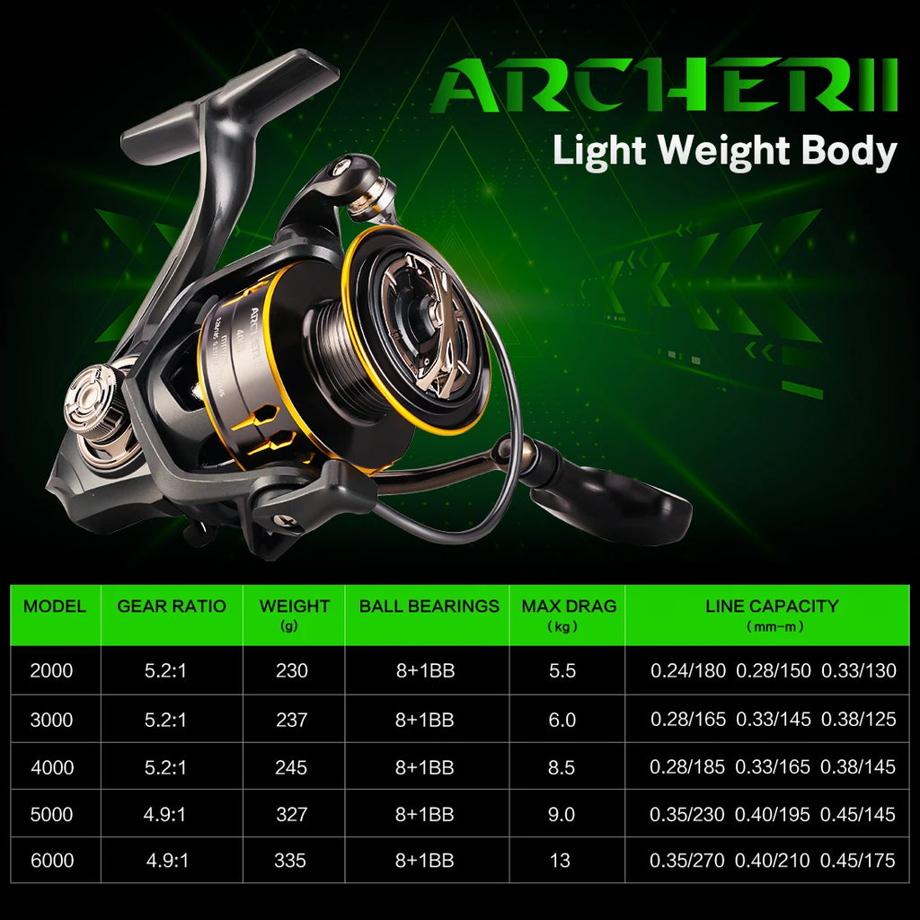 SeaKnight Brand ARCHER2 Series 5.2:1 4.9:1 Spinning Reels Fishing Wheel 12-28LB Power Super Strong CNC Spool Freshwater Fishing