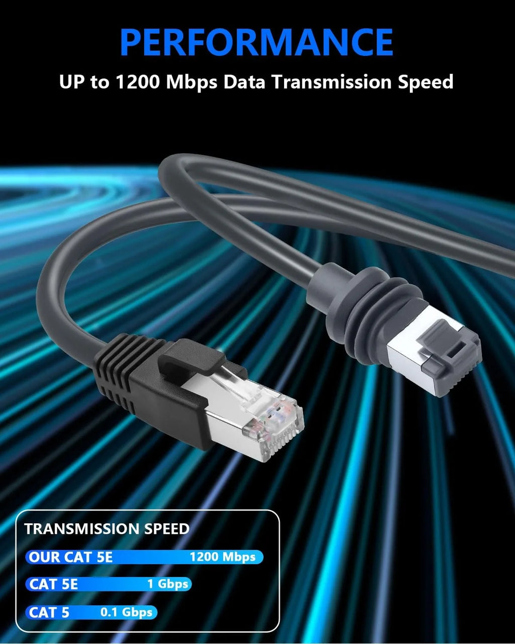 Ethernet Cable for Starlink Mini Kit, Starlink Cable to RJ45 Replacement Cable for StarLink Mini Dish Portable & 1200Mbps High