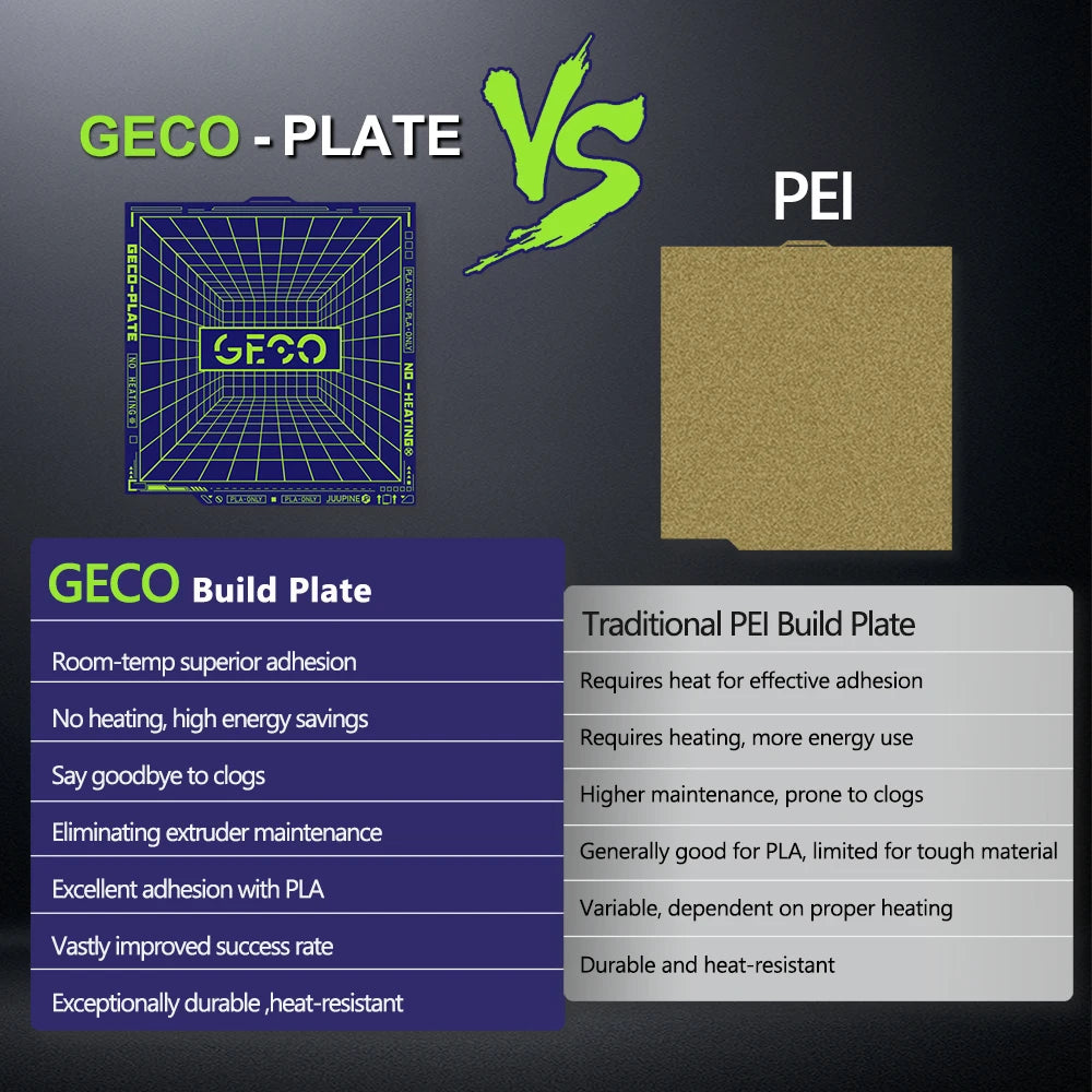 JUUPINE GECO PLA Plate For Bambu Lab Build Plate H2D/H2S/P2S/X1/P1/A1/K2 PLUS/Centauri Carbon Upgrades Cold Plate Super Adhesion
