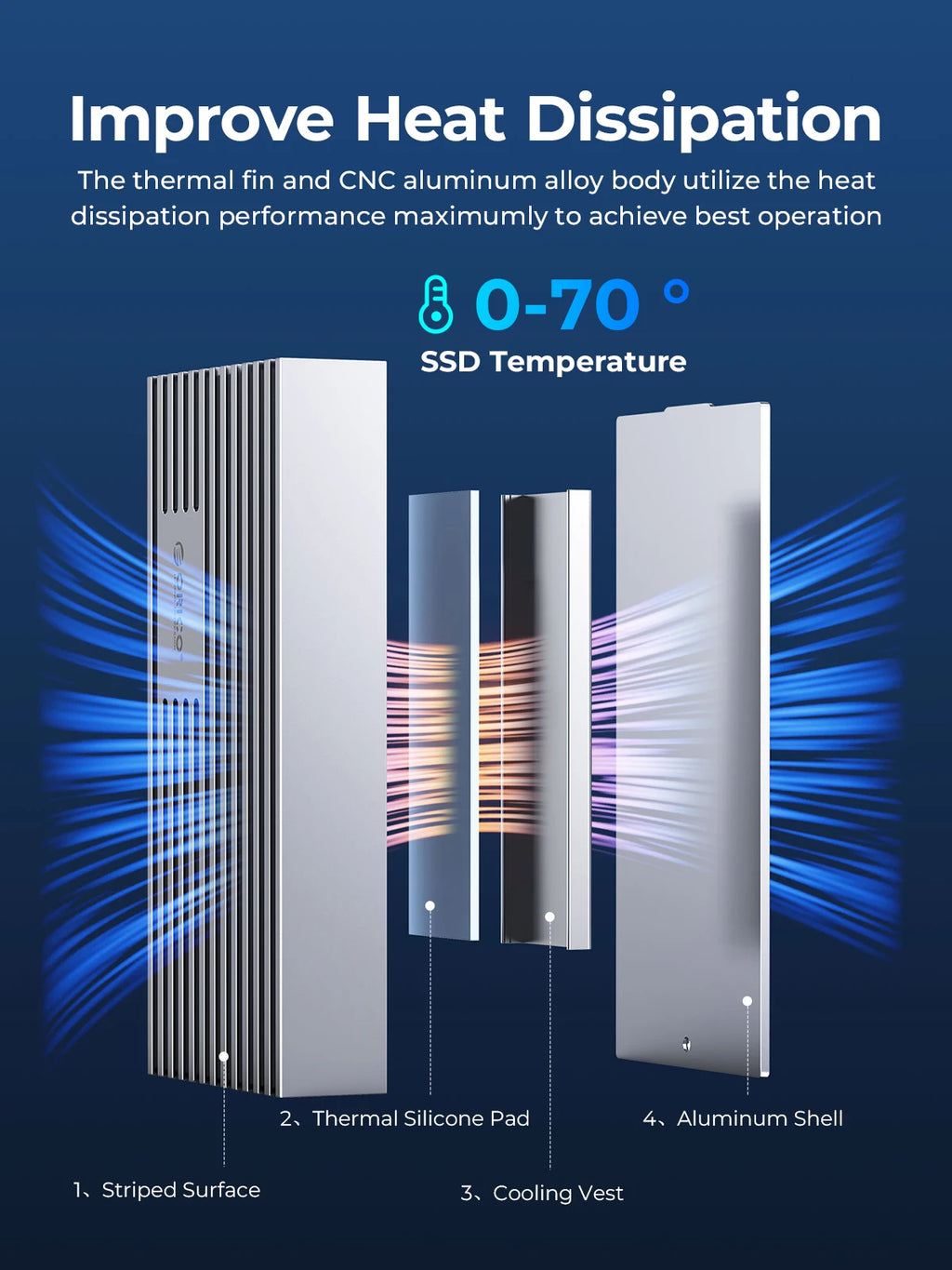 ORICO NVMe M.2 SSD Enclosure USB4 40Gbps PCIe3.0x4 20Gbps 10Gbps M.2 External Case Compatible with Thunderbolt 3/4 USB3.2/3.1