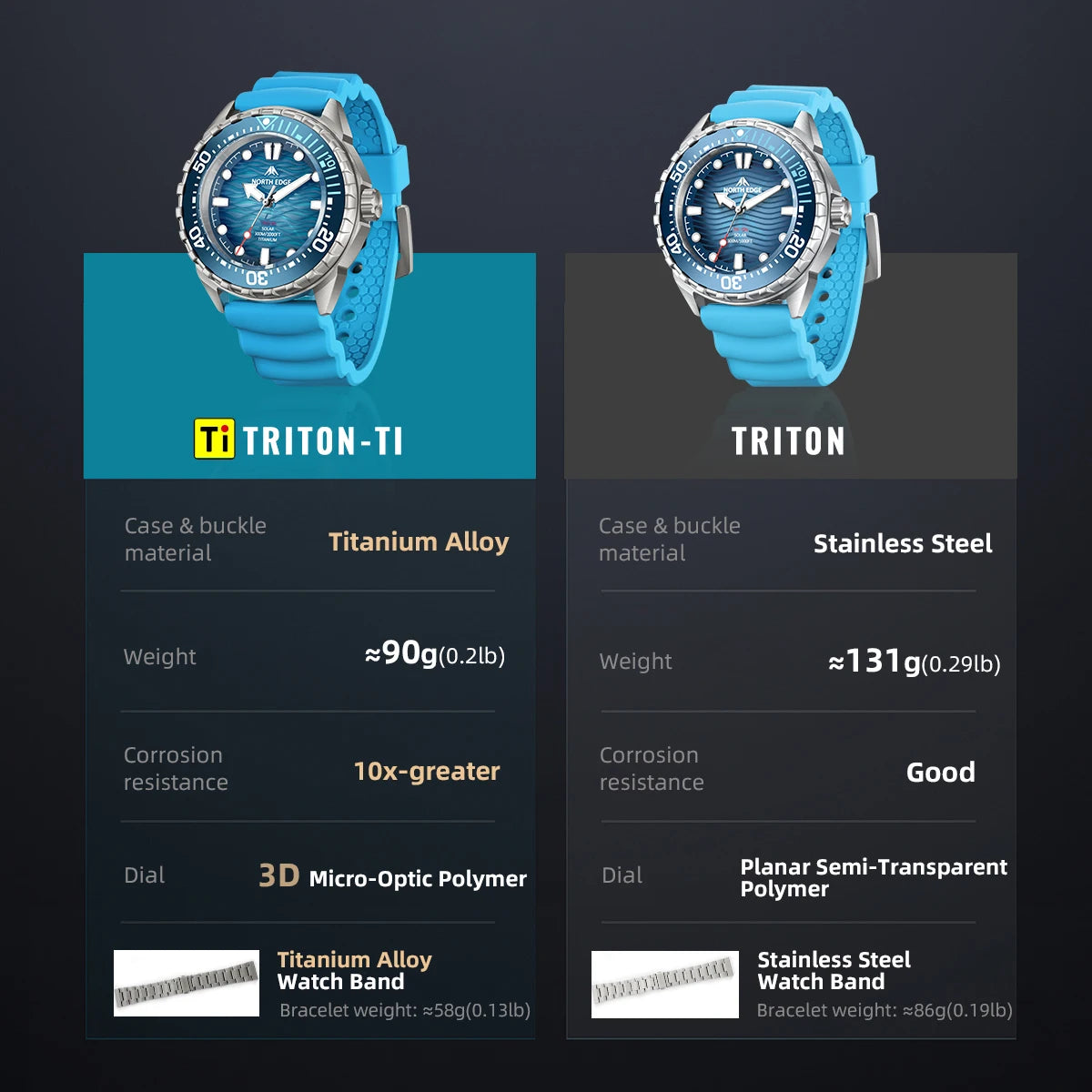 NORTH EDGE TRITON-TI Titanium Stainless Solar-Powered Diving Watch Luxury Quartz Watches For Men 300M Waterproof 180+ Day Power
