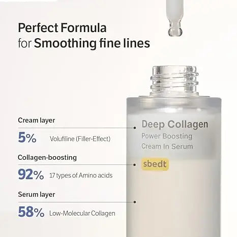 2 Pcs/1 Pcs Sungboon Editor Deep Collagen Wrinkle Filler Serum |     Volufiline + Collagen + Niacinamide |     Firming, Skin Care