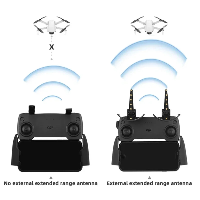 Yagi Antenna Amplifier Extender for DJI Mavic Pro Mini SE Spark Air FIMI X8 Mini Drone Remote Controller Signal Booster