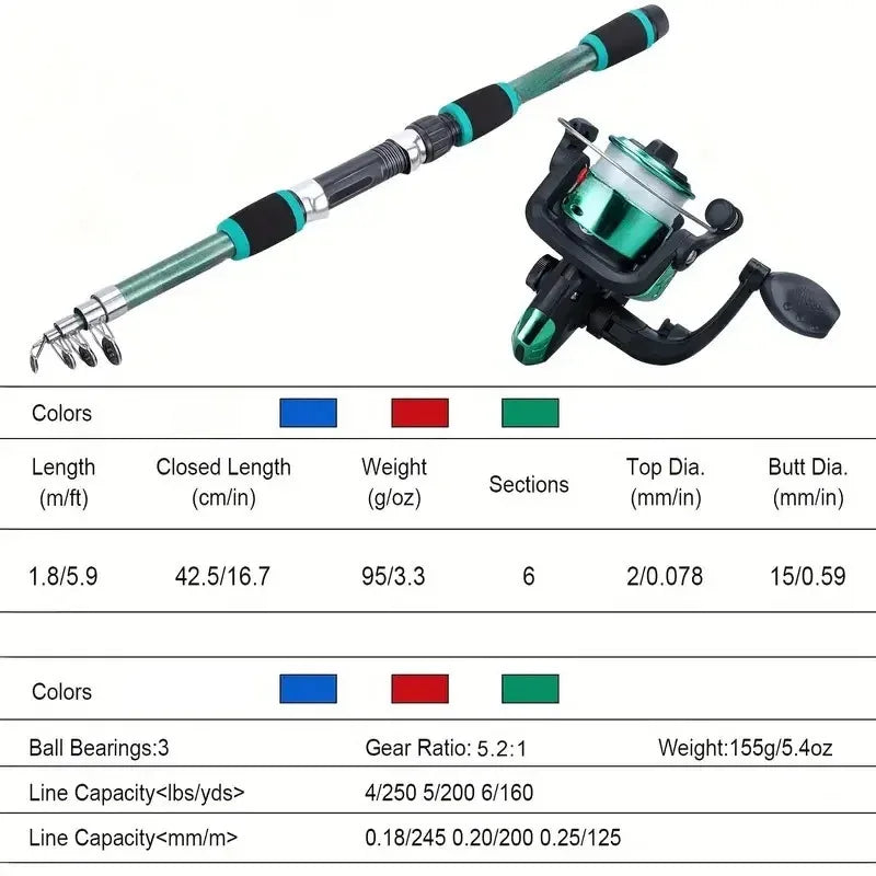 Fishing Pole Set Full Kits With Telescopic Fishing Rod And Spinning Reel Baits Hooks Travel Pole Set  Bait, hook, tackle set
