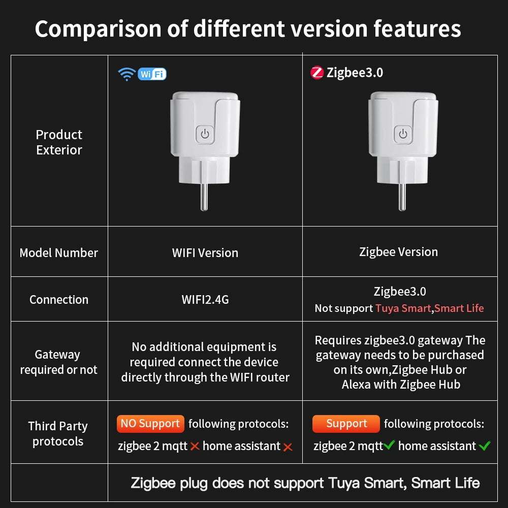 TNCE Tuya WiFi/Zigbee3.0 Smart Plug 16A/20A Smart Socket With Power Monitoring Timing Voice Control Work with Alexa Google Home