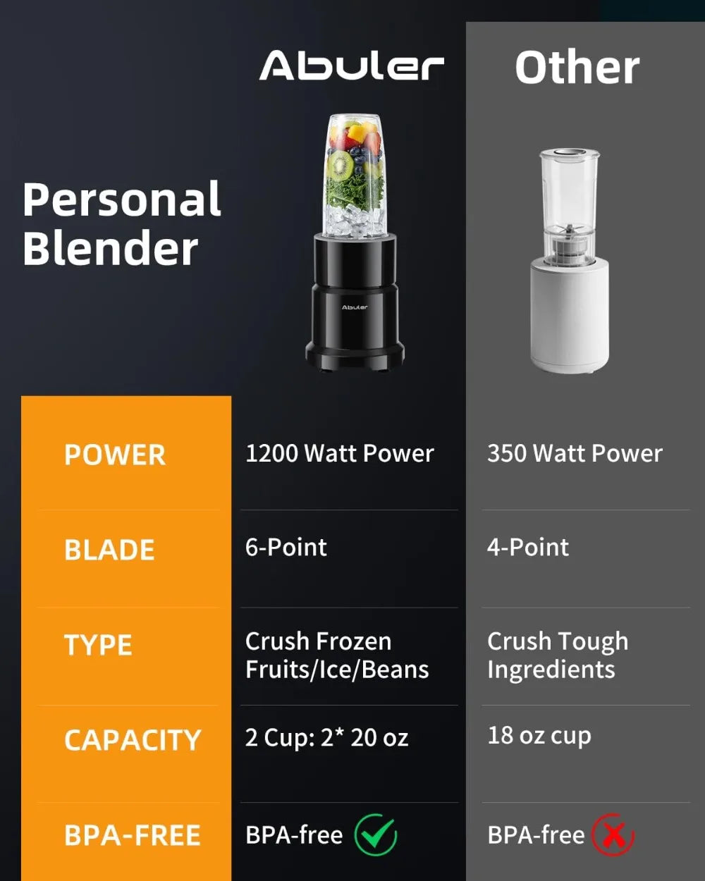 1200W Personal Blender for Smoothies, 2 BPA-Free 20oz Portable Cups, Single Serve Mixer for Juices & Nutritious Recipes