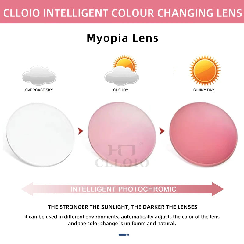 CLLOIO Photochromic Gray Brown Pink Purple Blue Lens 1.56 1.61 1.67 1.74 Prescription Lenses For Myopia Hyperopia Progressive