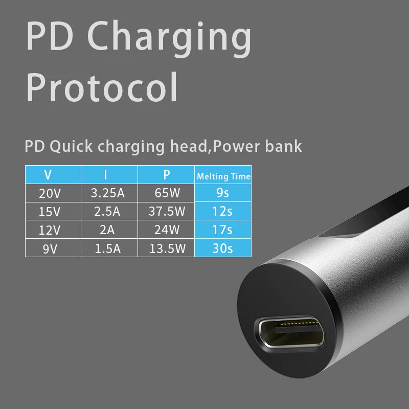 PTS100 T12 Soldering Iron Type-C Powered, PD Fast Charge, 65W High Power, Full Metal CNC Body, Adjustable Temperature