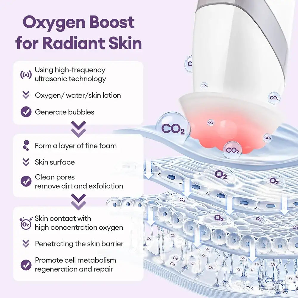 Portable CO₂ Bubble Facial Device with 4 Tips