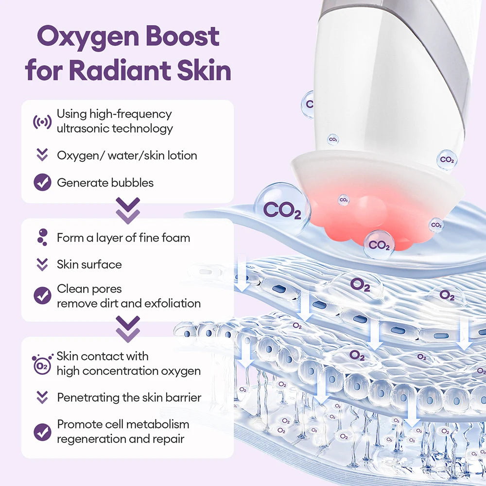 4 Tips CO2 Bubble Pen Aqua Skin Face Cleansing SPA Beauty Device CO2 Pods Massager Portable Oxygen Bubble Facial Machine