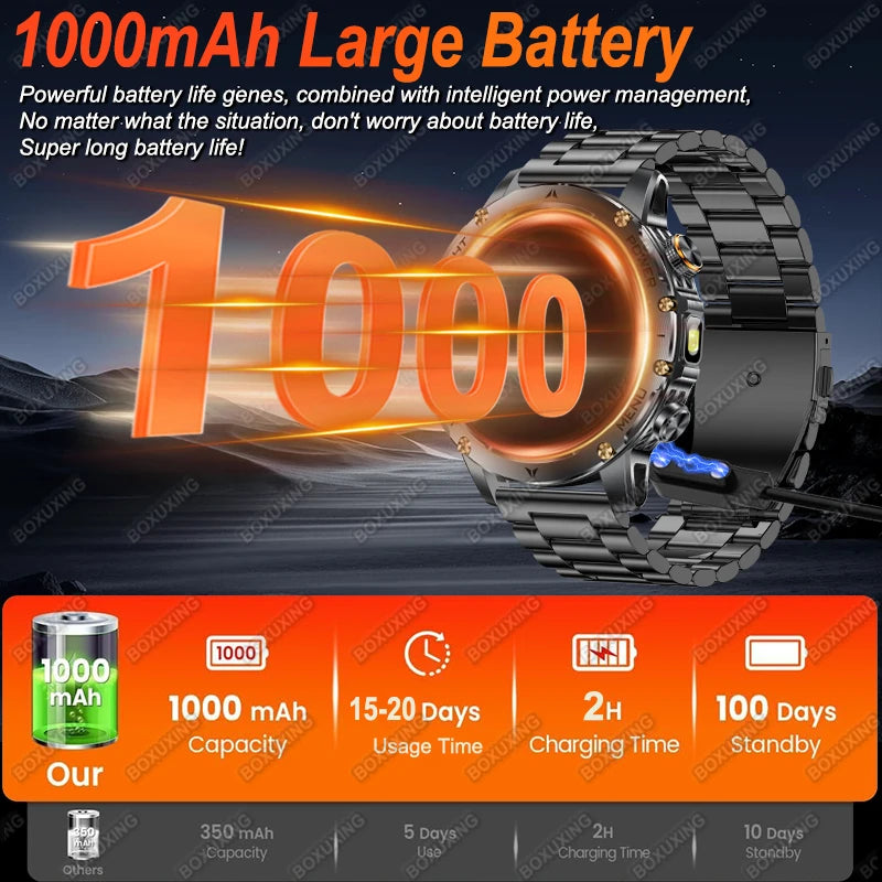 New T-Rex 3 Ultra Military Grade 1000mAh Battery Smart Watch Men IP68 Waterproof Sports Fitness Bluetooth Call AMOLED Smartwatch