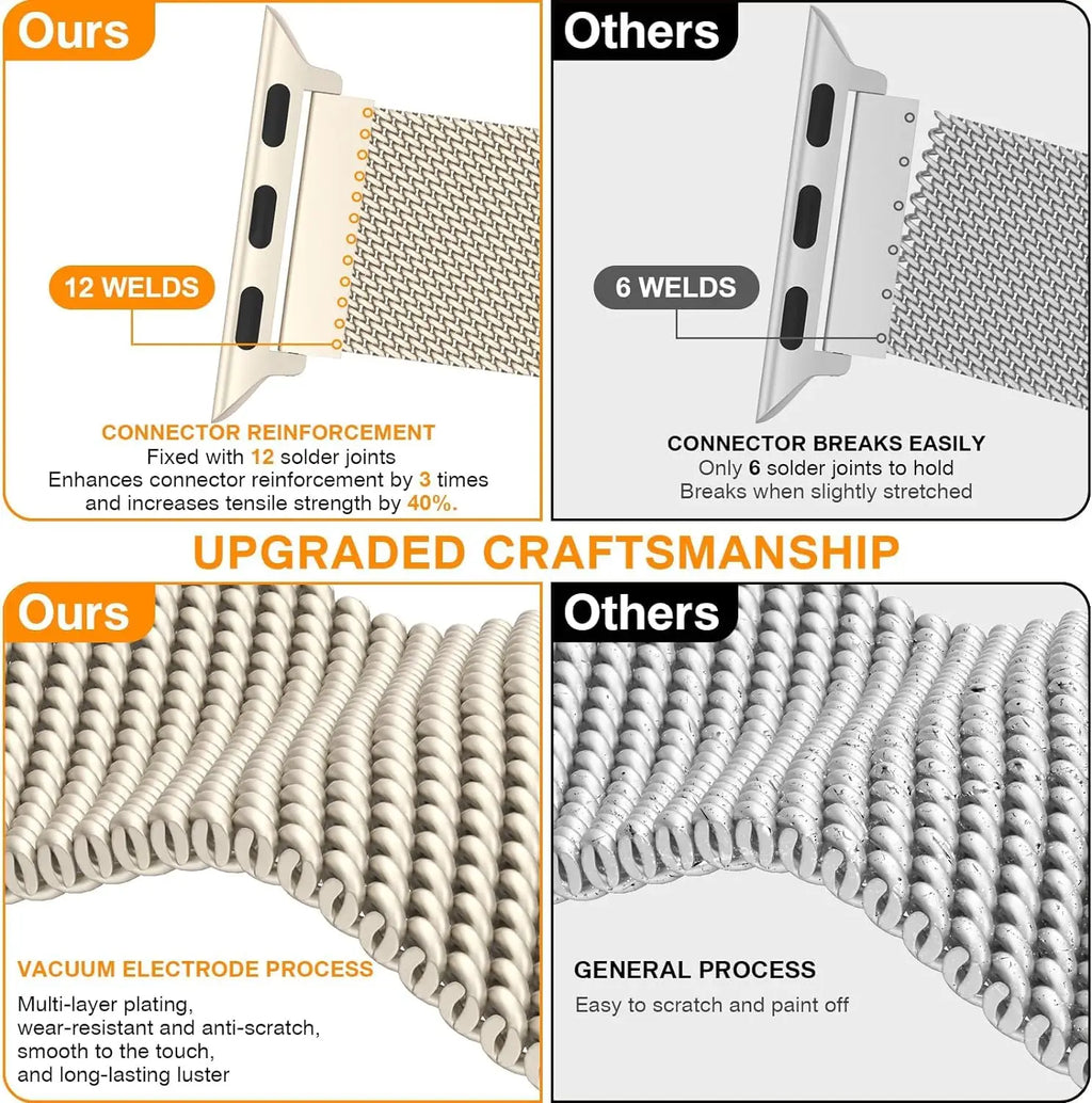 Milanese loop For apple Watch bands 44mm 40mm 45mm 49mm 41mm 38mm 42mm 44mm Bracelet iwatch Series 11 10 9 SE 8 Ultra 3 2 strap