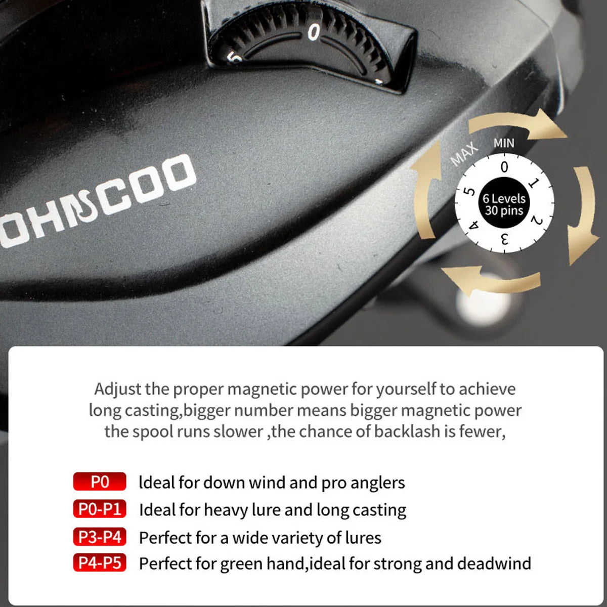 Saltwater Baitcasting Reel and Baitcaster 5.4:1 7.1:1 With Spare Spool Bait Casting 9BB Multiplier Coil Fishing Reel For Octopus