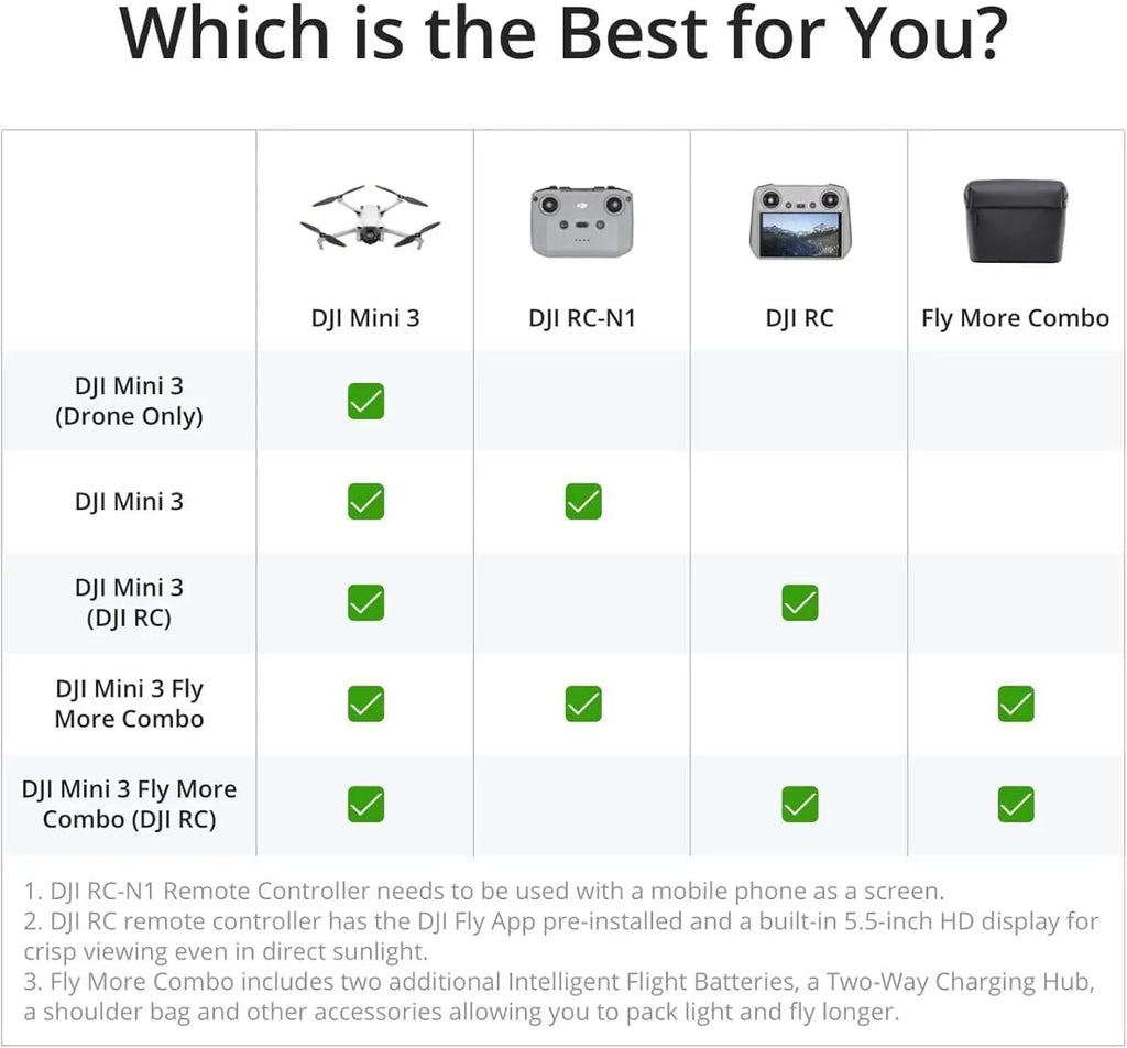 80% New DJI Mini 3 Drones with Camera for Adults 4K