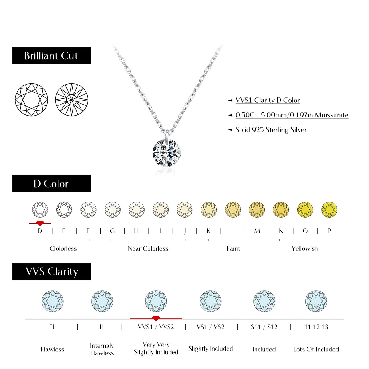 MODIAN 0.1CT/0.3CT/0.5CT VVS1 Clarity Moissanite 925 Sterling Silver Classic Round Pendant Necklace For Women Fine Jewelry