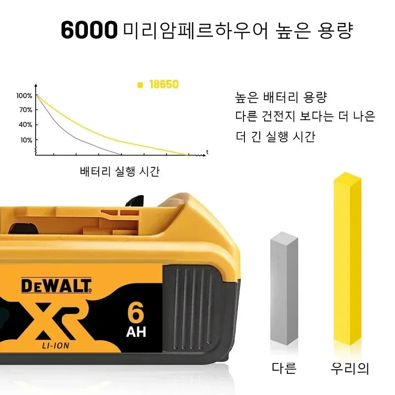 DeWALT Original Battery 20V/60V 6Ah 9Ah MAX FlexVolt for DCB606 DCB205 DCB206 DCB209 DCB182 Power Tool