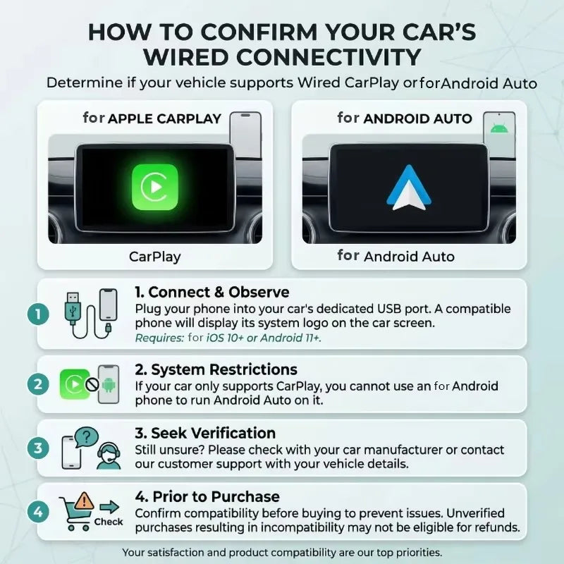 Vyvylabs Wireless Carplay Adapter Converts Wired Carplay to Wireless Connectivity Plug-and-Play for Android Auto for iPhone 10 And Above And Android 11 And Above