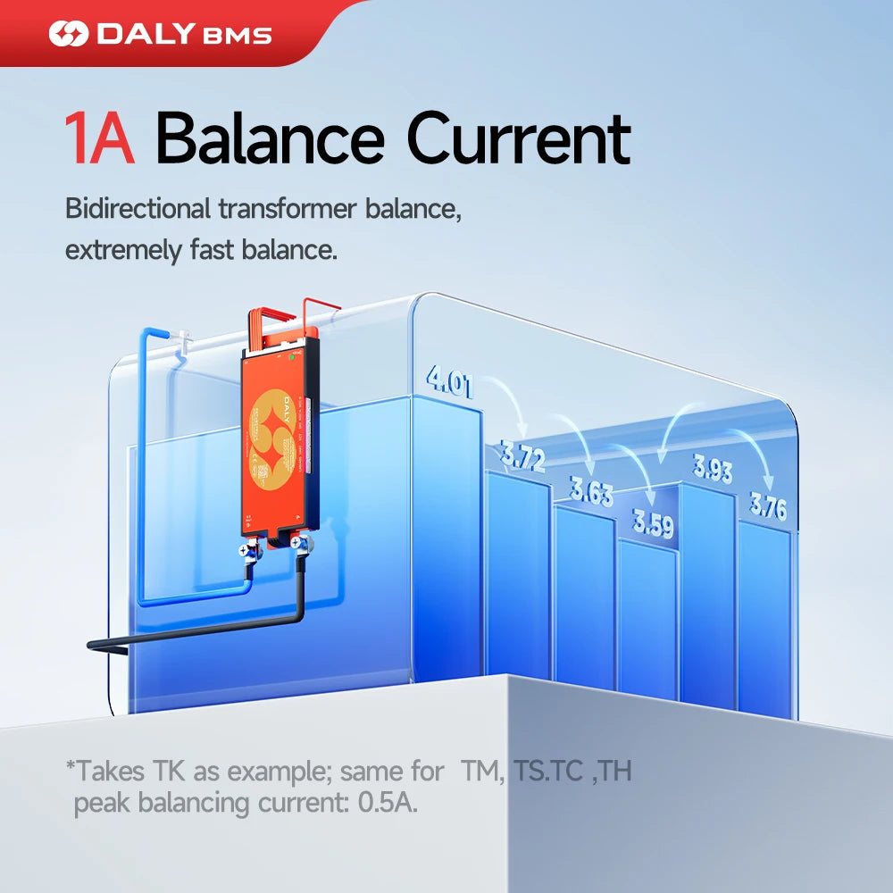DALY Smart BMS 4S 8S 16S 40A 60A 100A 150A 200A 12V 24V 48V LiFePo4 1A Active Balance BMS with LCD RS485 UART WIFI KEY