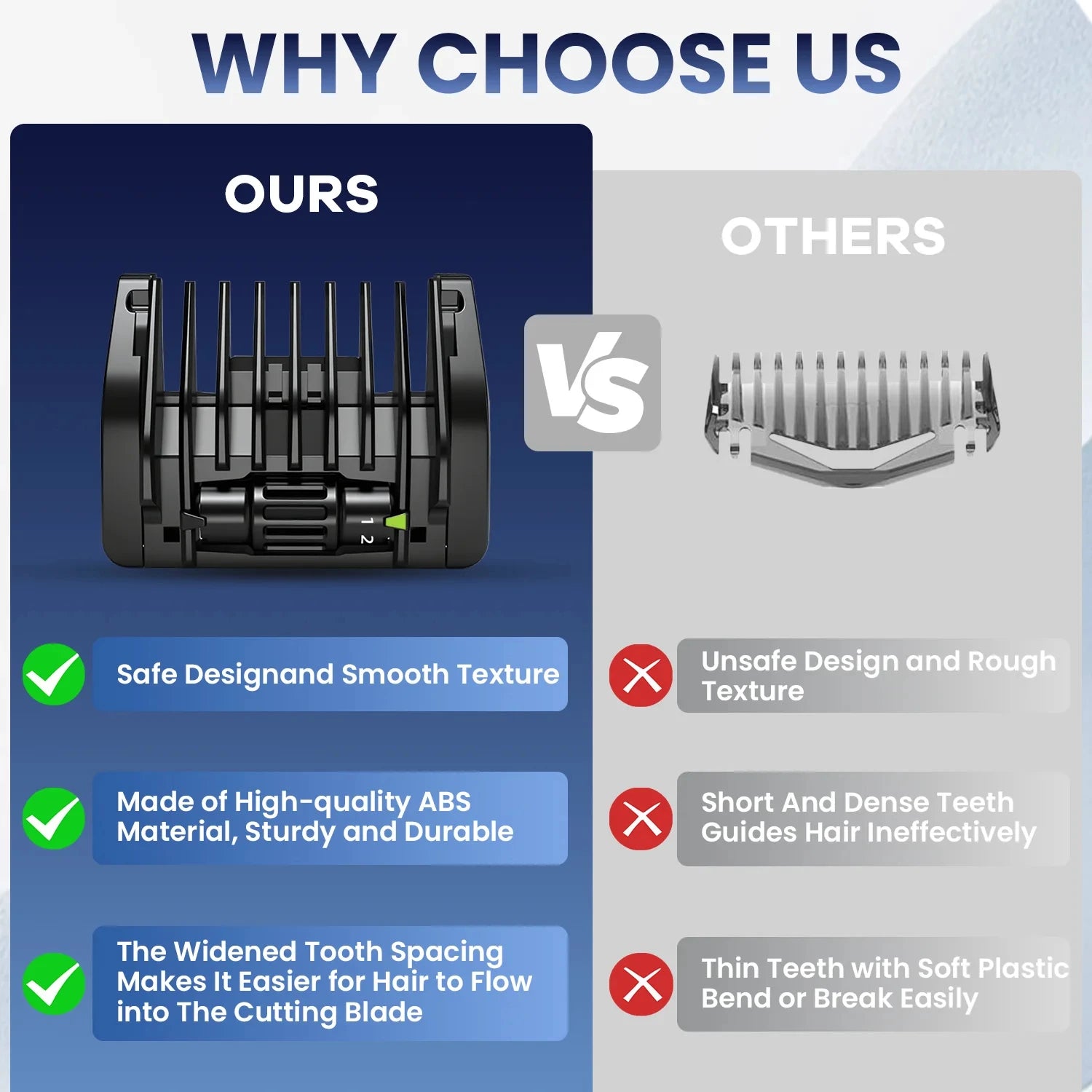5-in-1 Guide Comb Guard Fit for One Blade QP2520 QP2530 QP2620 QP2630 QP2724 QP2834 Beard Trimmer 1-5mm Adjustable