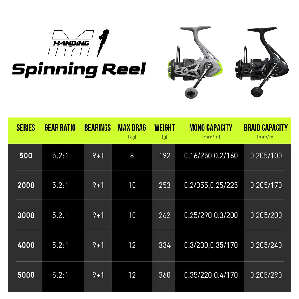HANDING M1 Spinning Reel 12kg Max Drag Fishing Reel, 9+1 Ball Bearings, 5.2:1 Gear Ratio Powerful Reel for Perch Bass and Pike