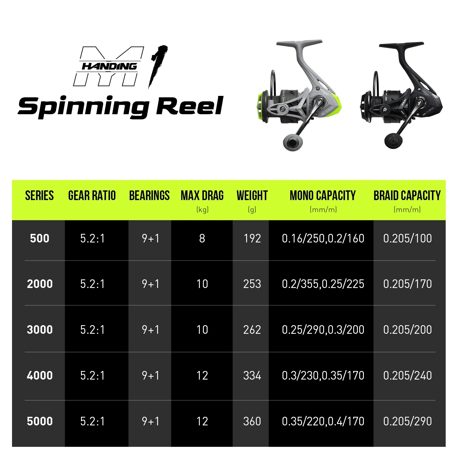 HANDING M1 Spinning Reel 12kg Max Drag Fishing Reel, 9+1 Ball Bearings, 5.2:1 Gear Ratio Powerful Reel for Perch Bass and Pike