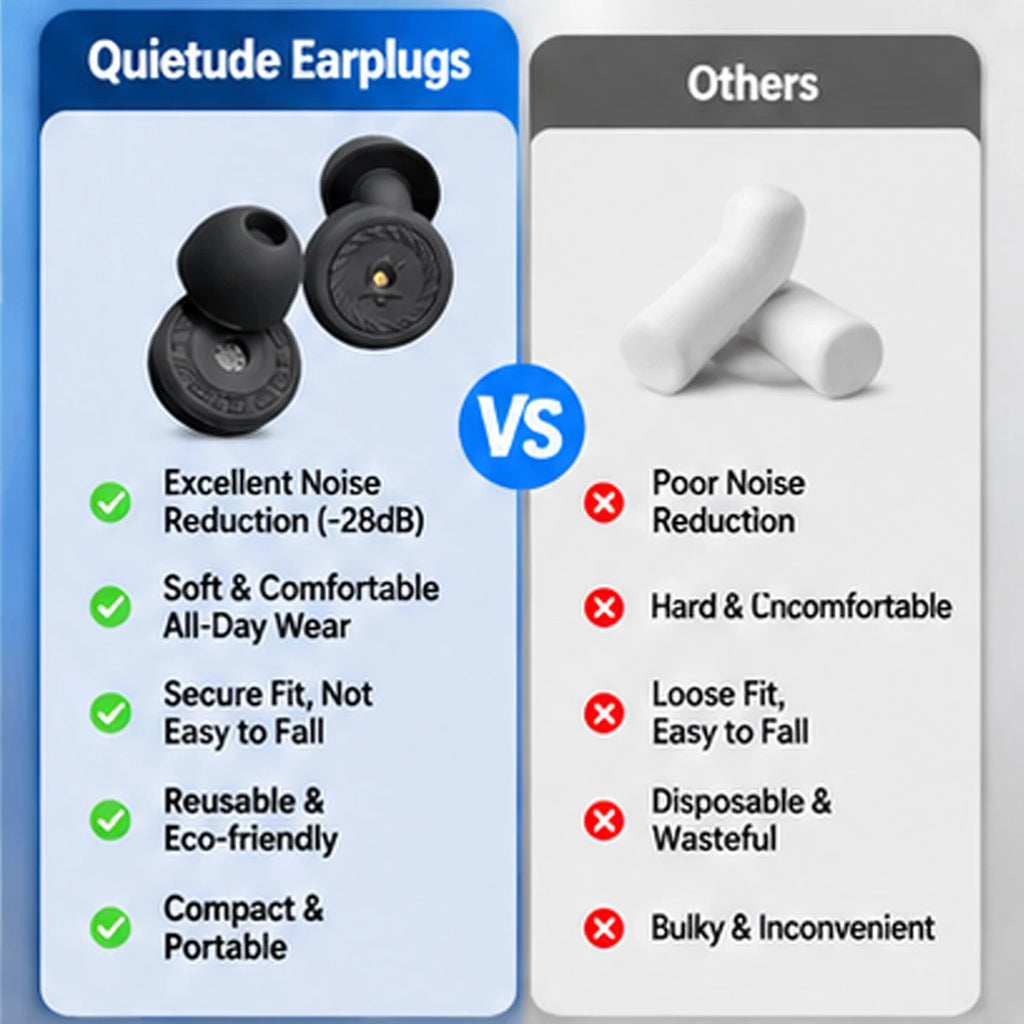 Reusable Noise Cancelling Ear Plugs for Sleeping Soft Silicone Noise Reduction Earplugs for Snoring Travel Hearing Protection