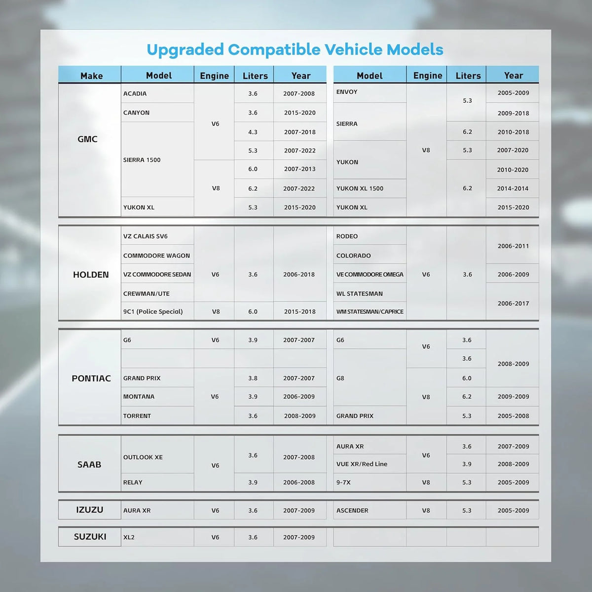 AFM DFM Disabler Active Fuel Management Delete for GM Motors V6 & V8 5.3 4.3L 5.3L 6.0L 6.2L Chevy GMC Yukon Cadillac