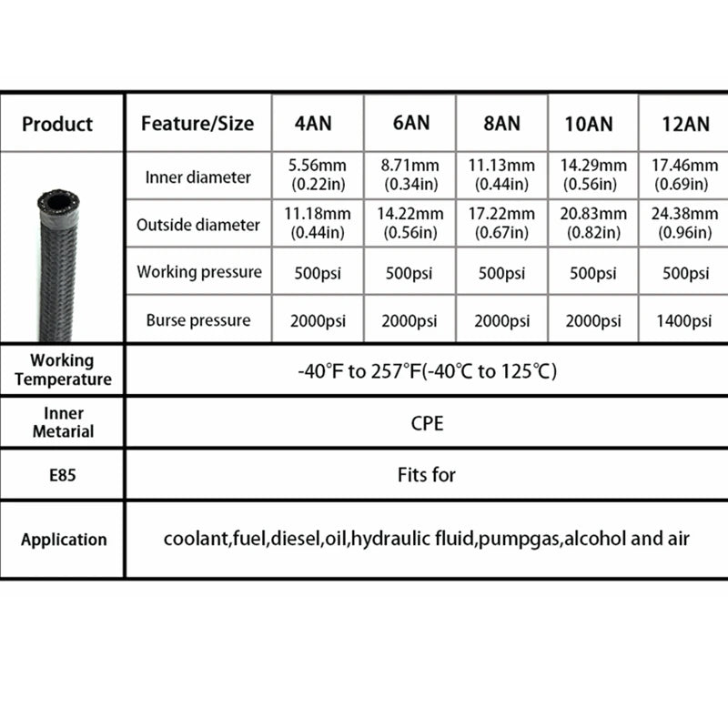 1M/3M/5M/6M AN4 AN6 AN8 AN10 Fuel Hose Oil Gas Cooler Hose Line Pipe Tube Nylon Stainless Steel Braided Inside CPE Rubber