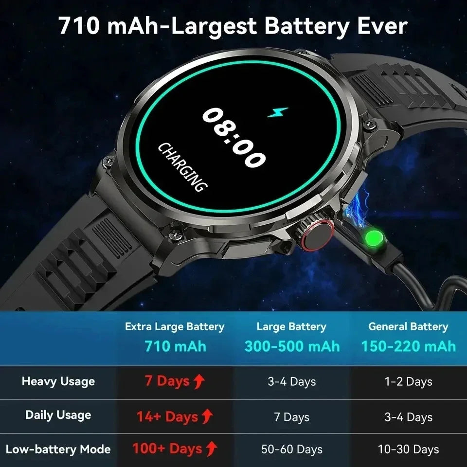New 710mAh Bluetooth Call Smart Watch Men Sports Fitness Watches  1.85"HD Heart Monitor Waterproof Smartwatch For Android IOS