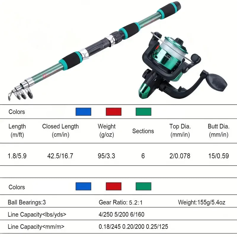 BRAVMACK Travel Telescopic Fishing Rod Full Kit Spinning Reel Baits Hooks Portable Outdoor Angling Pole Set