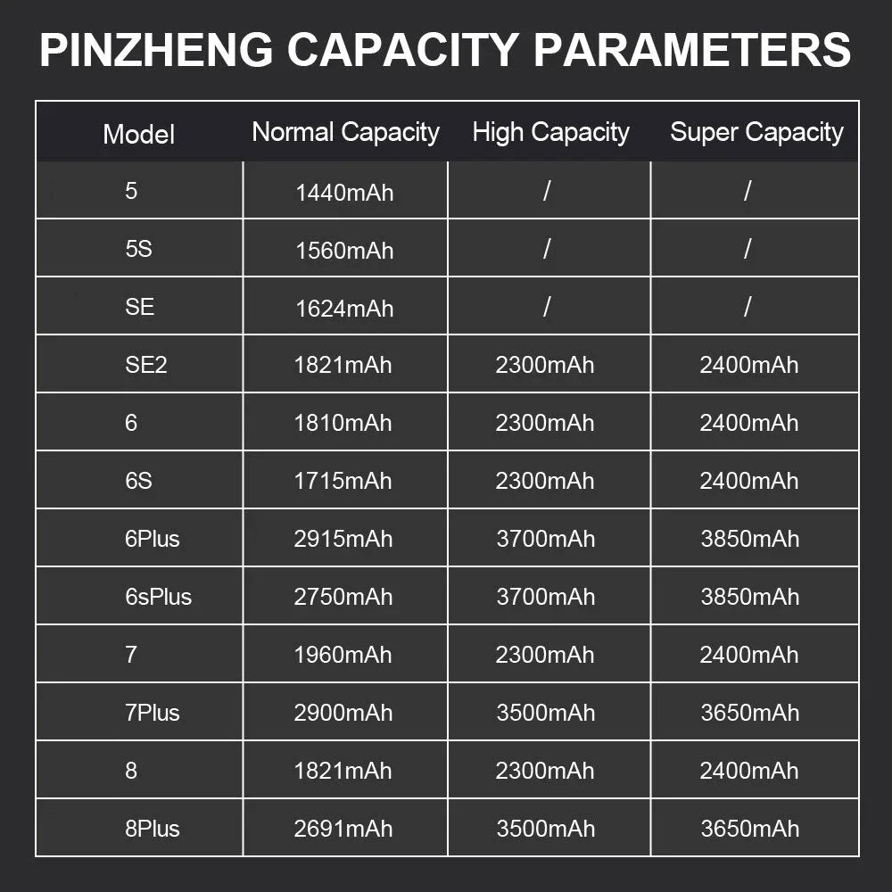 PINZHENG Real High Capacity Battery For iPhone 8 SE2020 6 6S 7 8Plus X Xs Max Xr Phone Replacement Batteries Warranty One Year