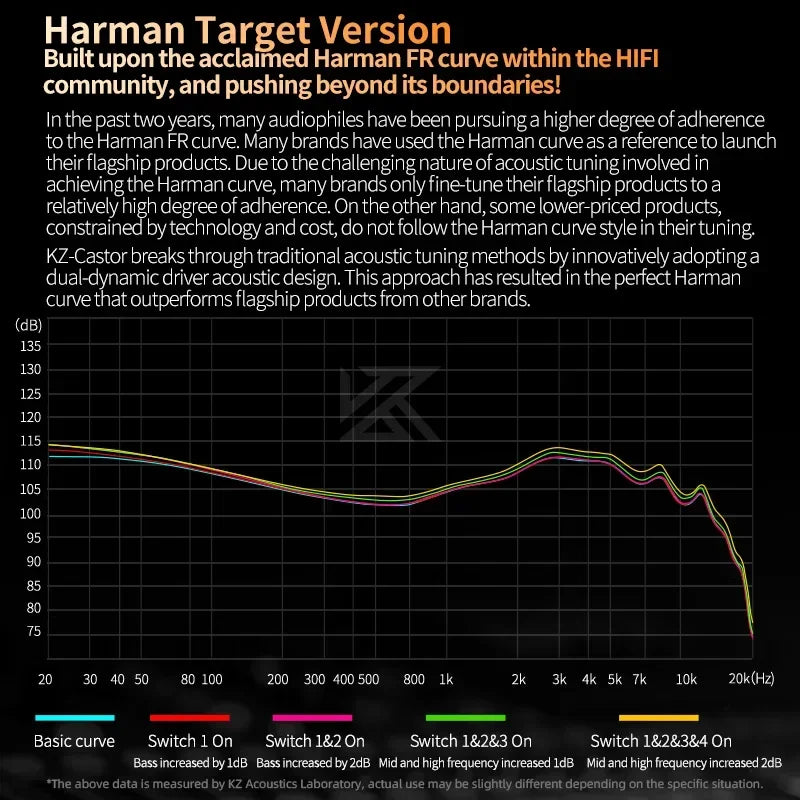 KZ Castor 2DD in Ear Earphone HiFi Dynamic High-end Tunable Earphones Monitor Headphone Cancelling Earbud ZSNPRO ZSX ESX D-FI