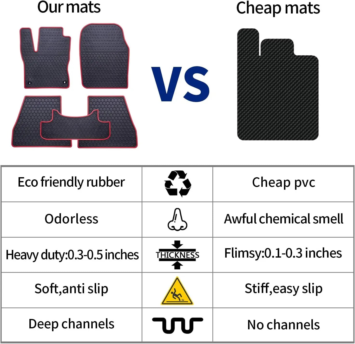 Custom Fit Car Floor Mats for 2018-2024 Chevy Equinox GMC Terrain Odorless Rubber All Weather Liners Black