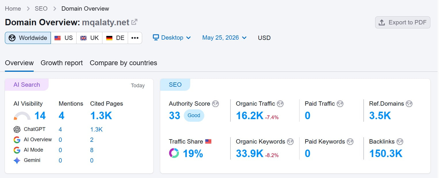 خدمة جيست بوست على موقع مقالاتي | نشر مقالات SEO وباك لينك قوي