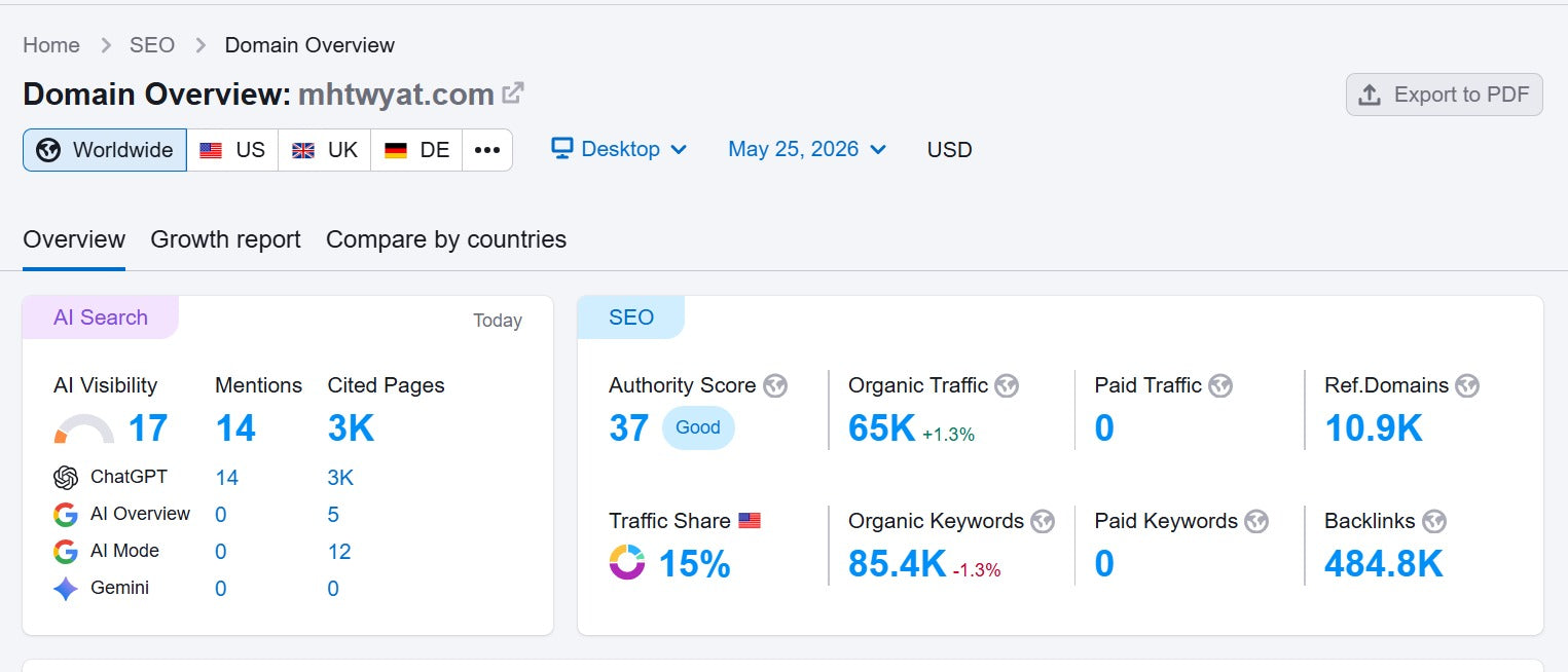 خدمة جيست بوست على موقع محتويات | باك لينك عربي وتحسين SEO