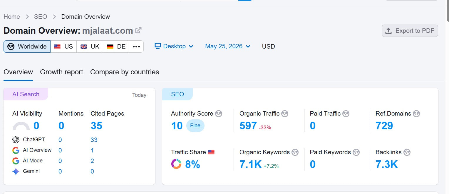 خدمة جيست بوست على موقع مجلات | نشر مقالات وباك لينك SEO