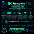 اشتراك Runway ML Unlimited لإنشاء الفيديو والصور بالذكاء الاصطناعي بدون حدود