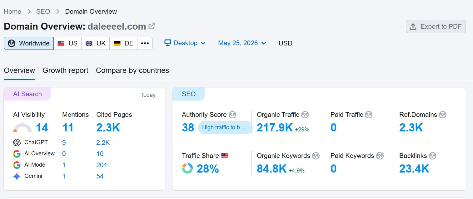 خدمة جيست بوست على موقع دليل | نشر مقالات SEO وباك لينك قوي
