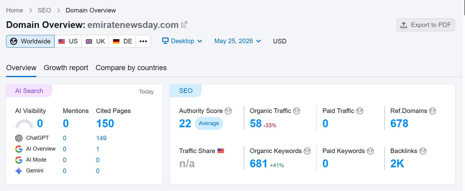 خدمة جيست بوست على موقع أخبار الإمارات اليوم | باك لينك وتحسين SEO