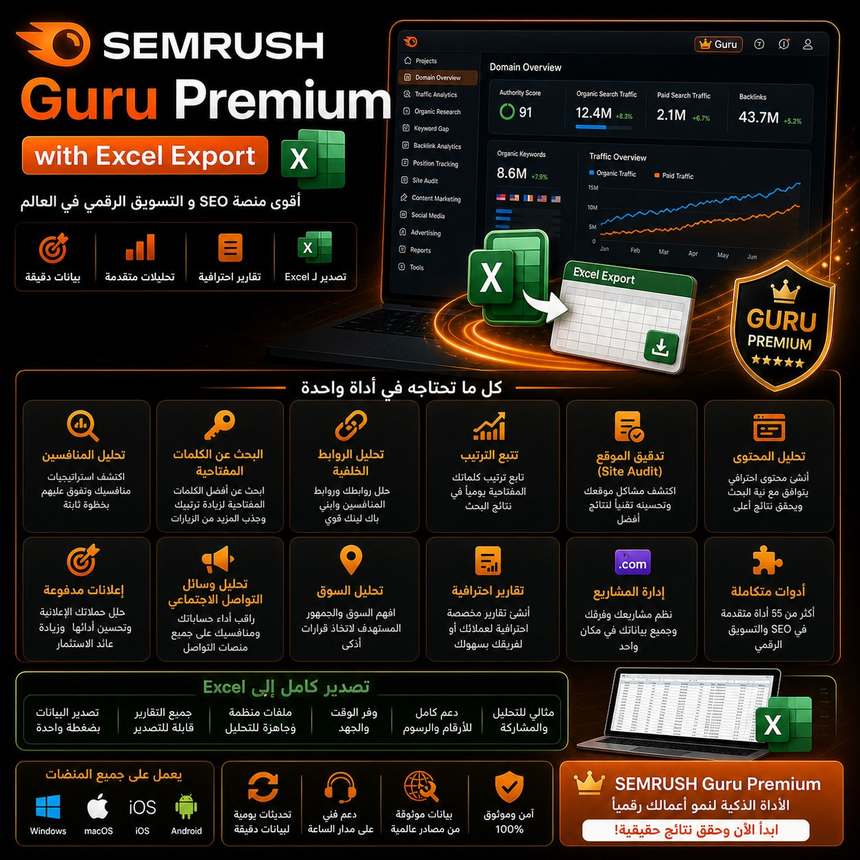 اشتراك Semrush Guru لتحليل السيو والكلمات المفتاحية مع تصدير Excel