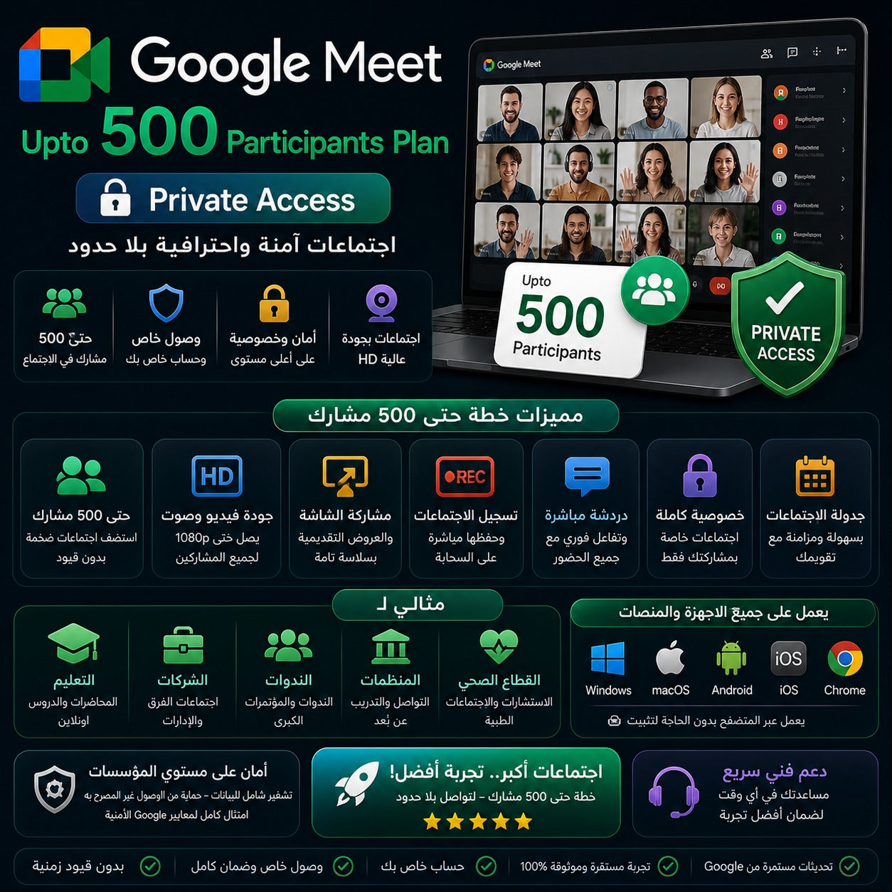 اشتراك Google Meet باجتماعات حتى 500 مشارك مع تسجيل ومميزات احترافية