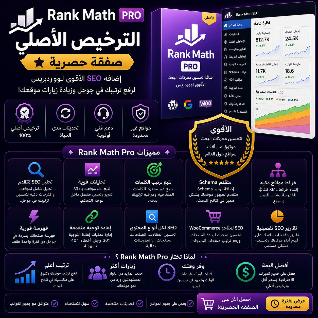 ترخيص Rank Math Pro الأصلي لتحسين سيو ووردبريس باحترافية