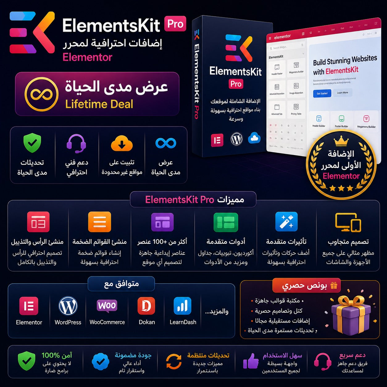 ترخيص ElementsKit Pro لإضافة Elementor مع مميزات احترافية مدى الحياة